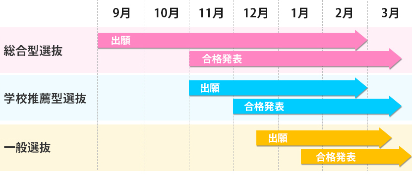 スケジュール